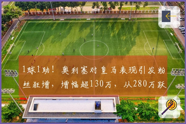 1球1助！奥利塞对皇马表现引发粉丝狂增，增幅超130万，从280万跃至410万